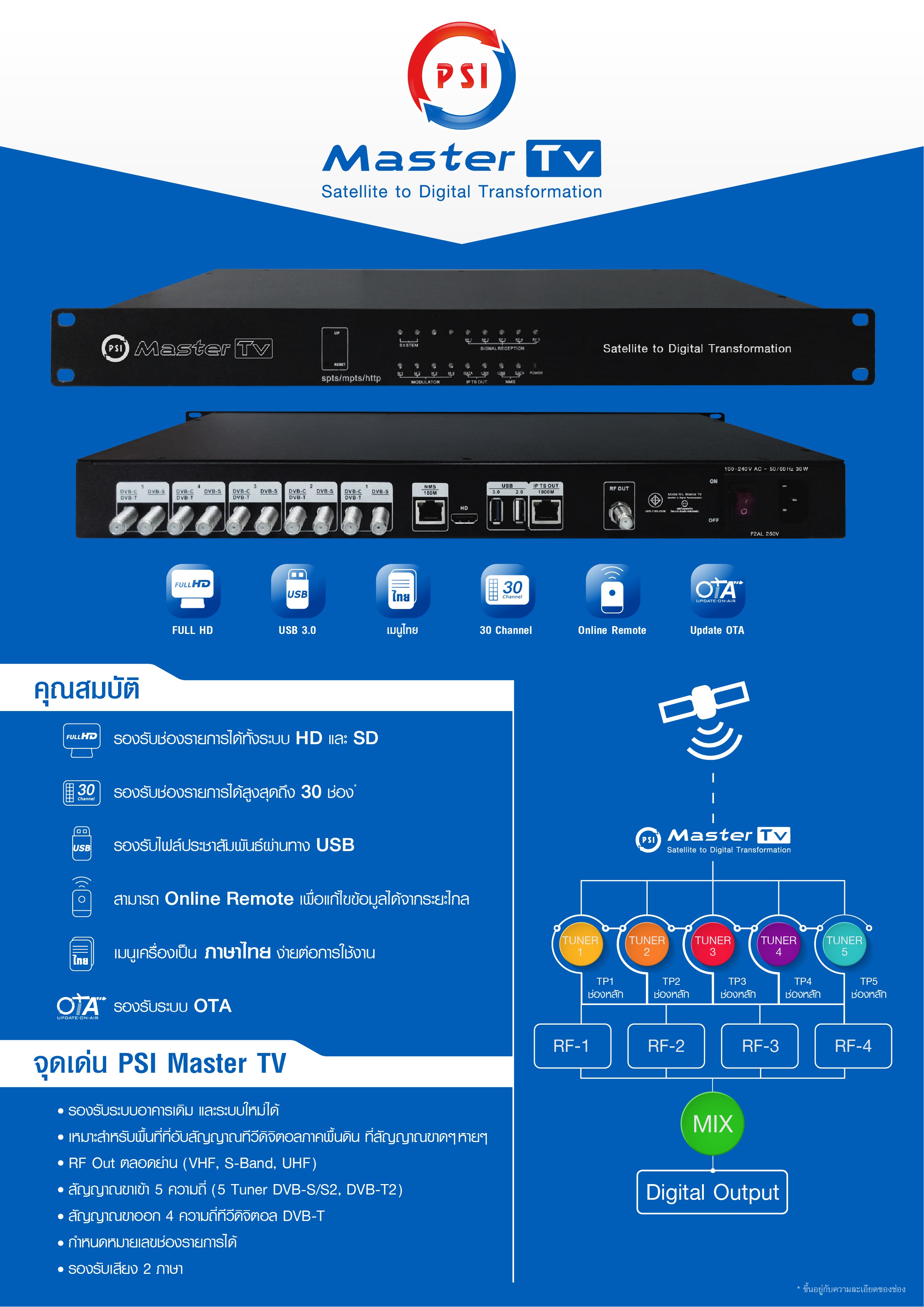 คลิกเพื่อดาวน์โหลด : Software Master TV Version V1.49