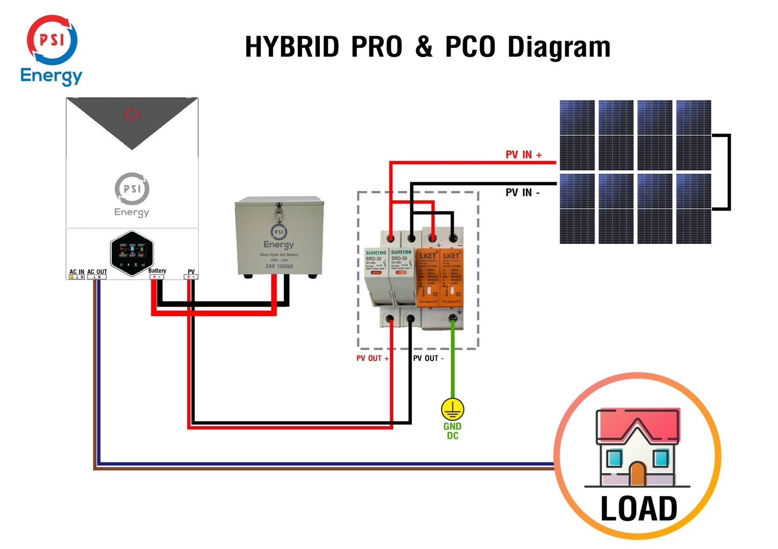 ย้อนกลับ